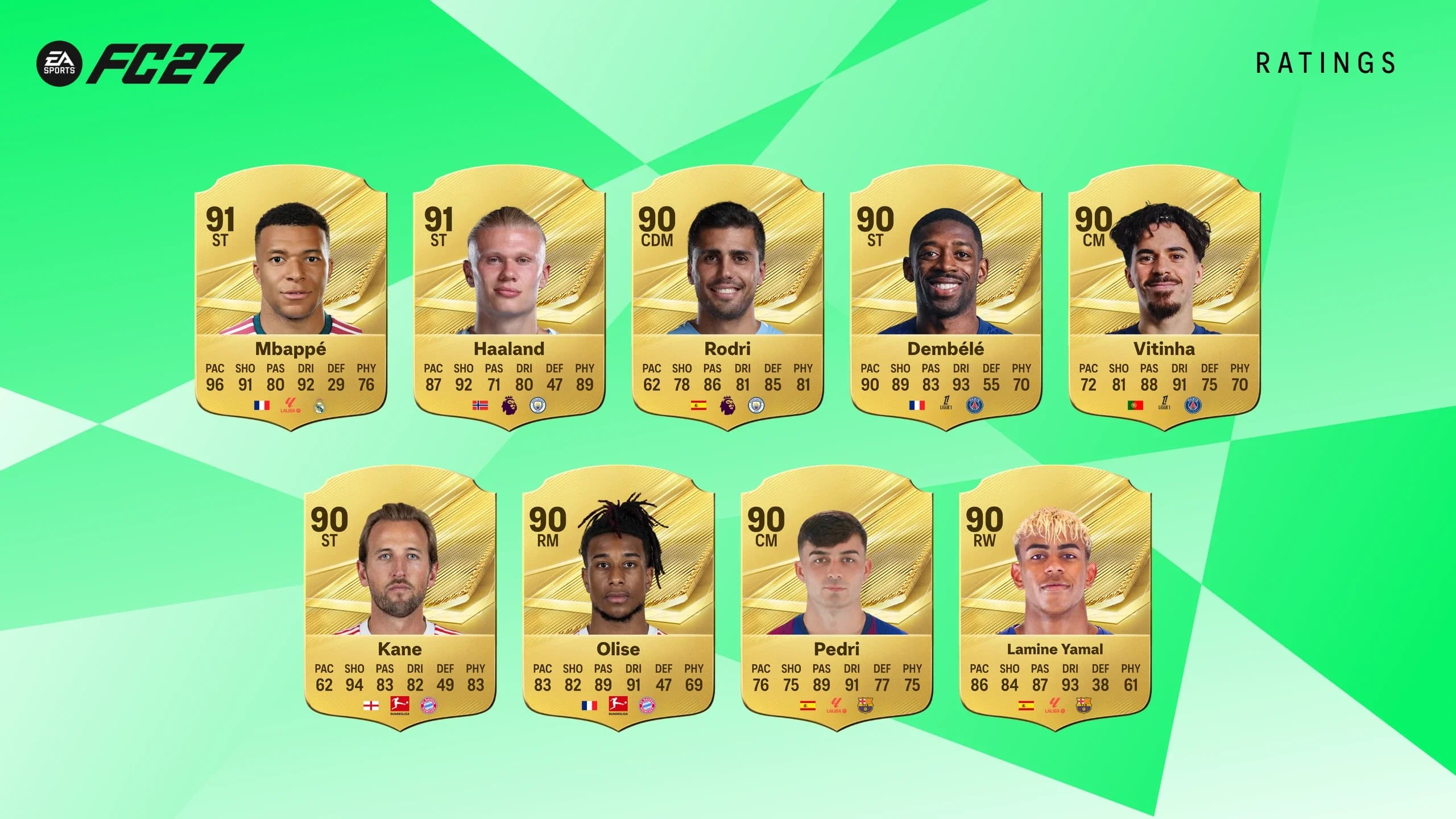 fc27 top 27 reyting