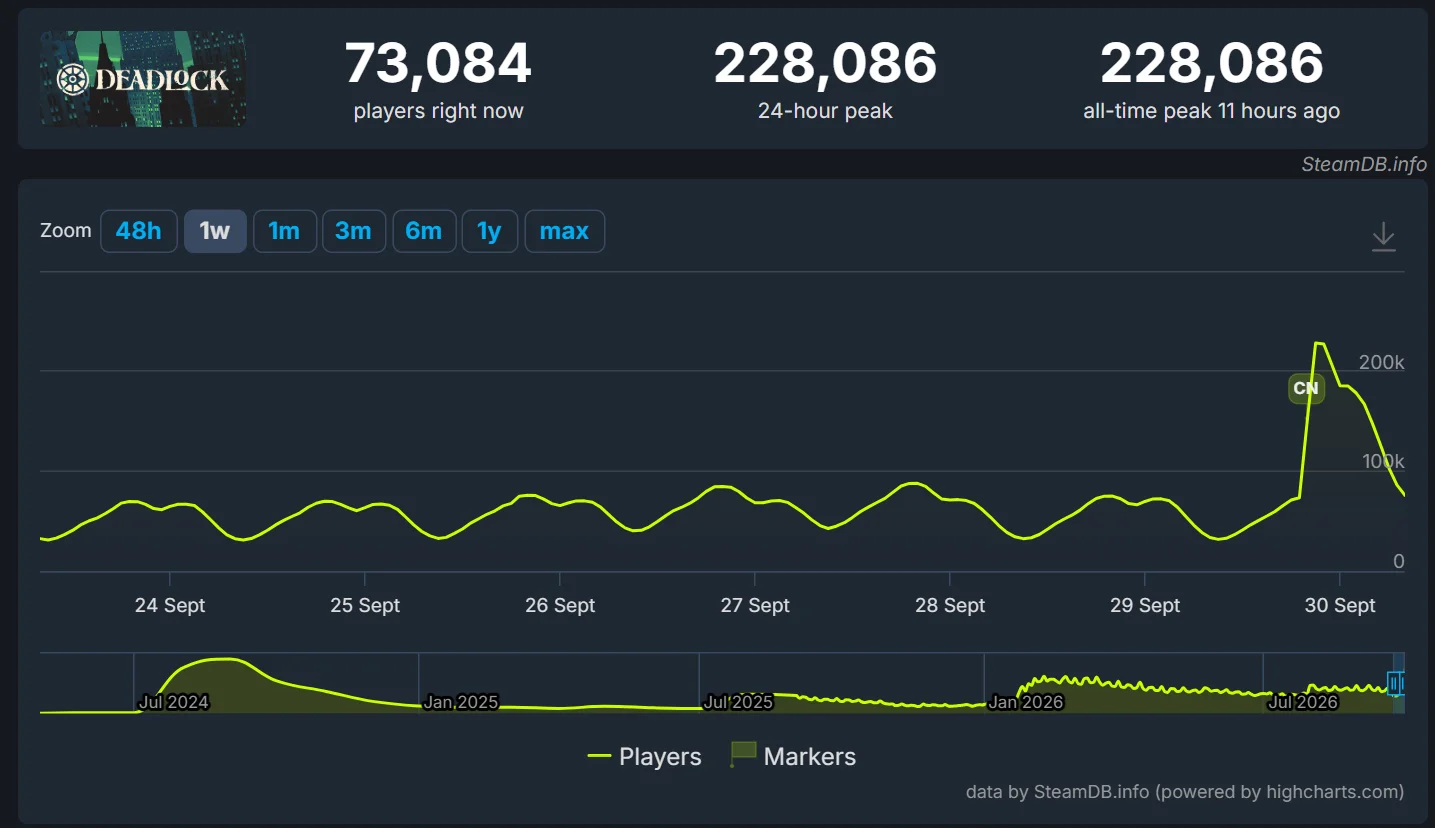 deadlock steamcharts