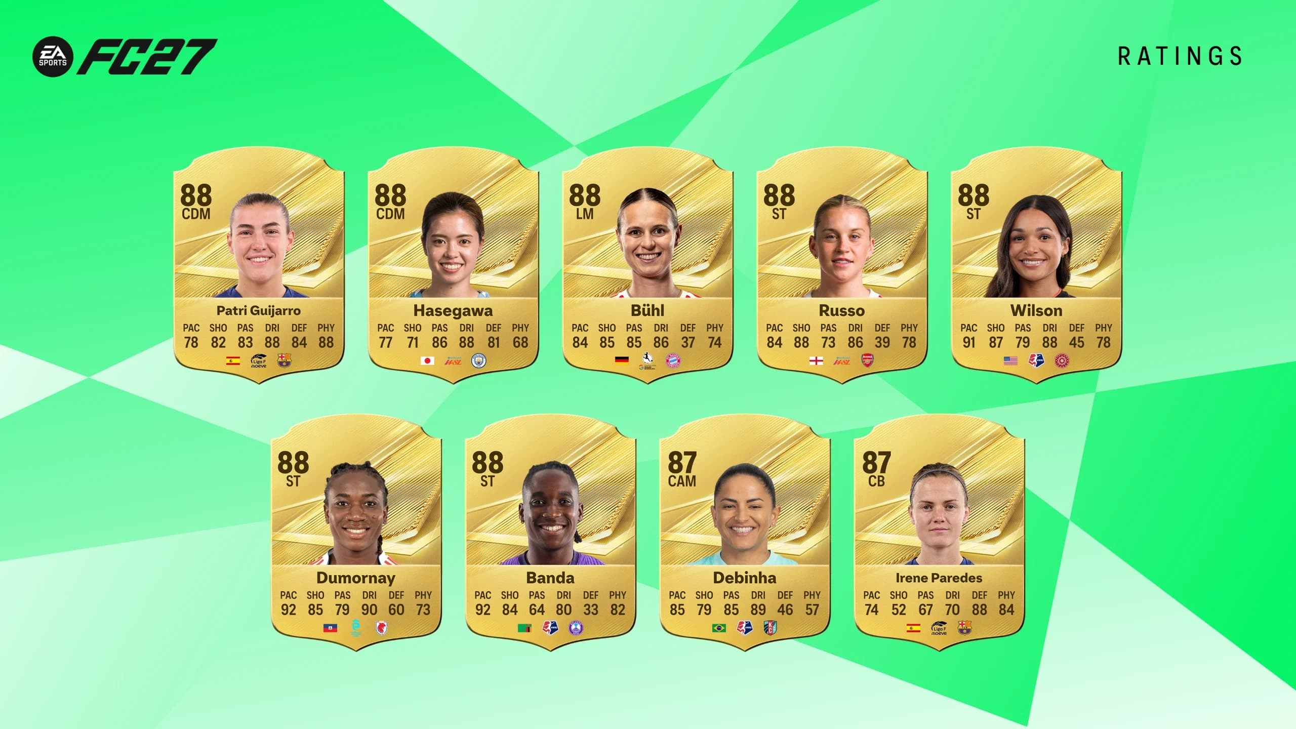 fc27 top 27 reyting