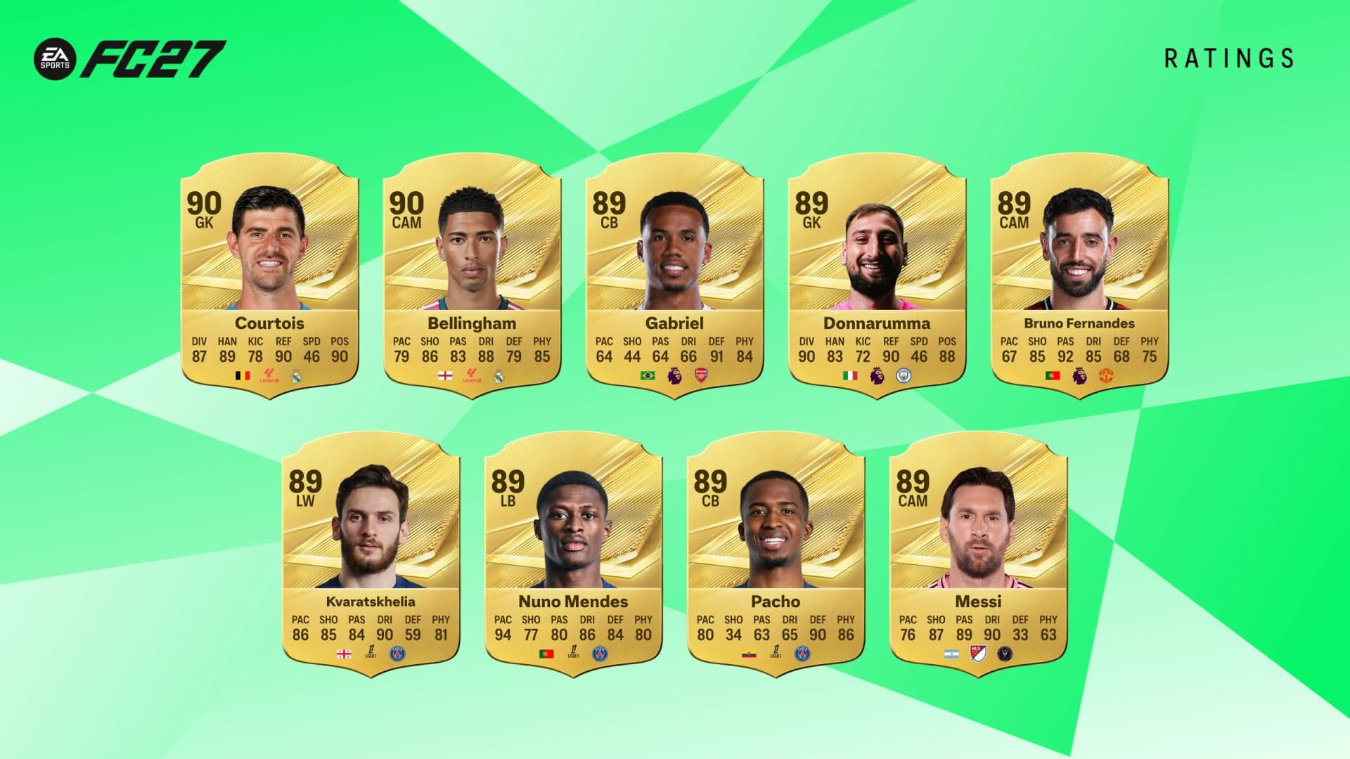 fc27 top 27 reyting