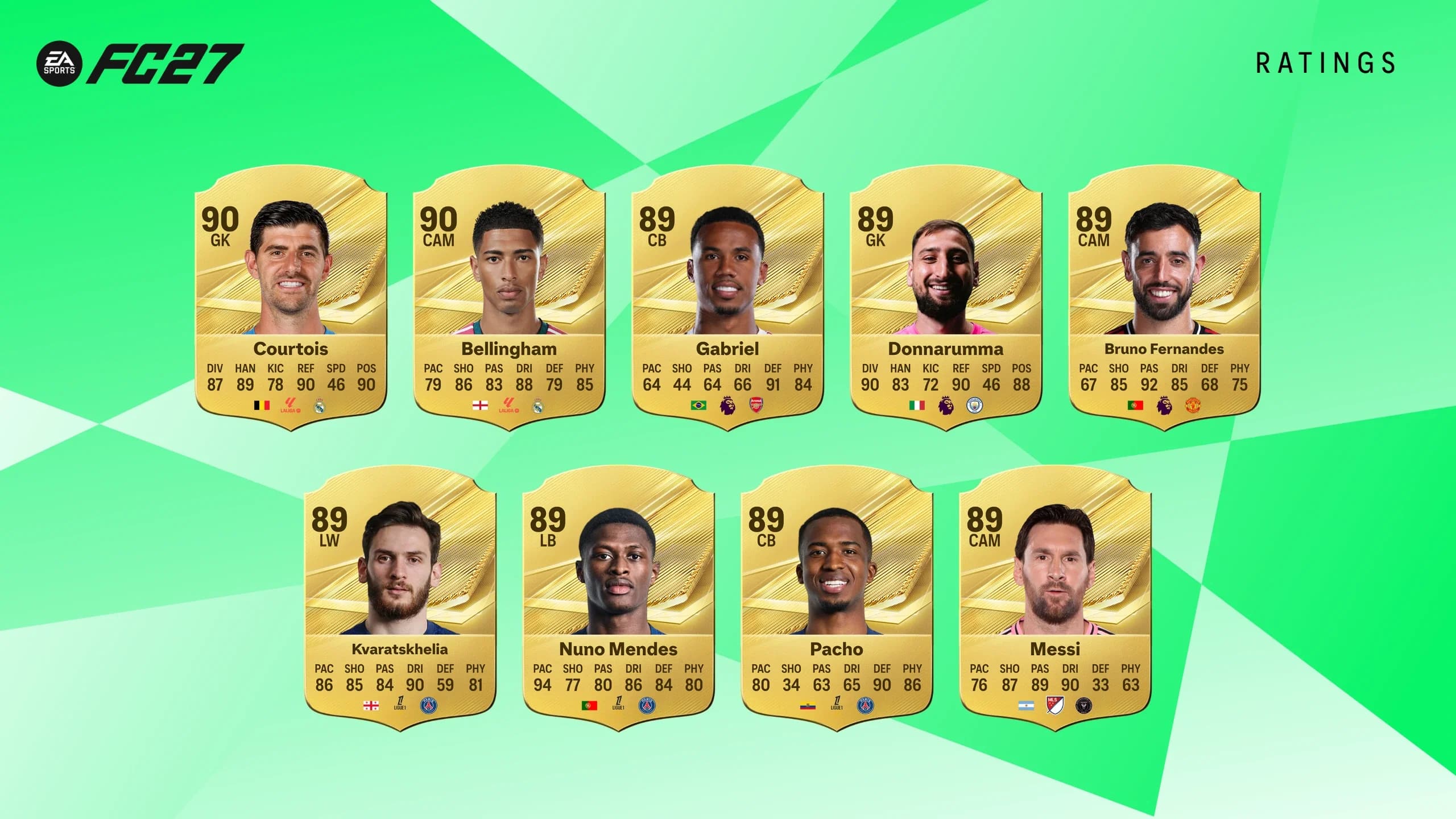fc27 top 27 reyting