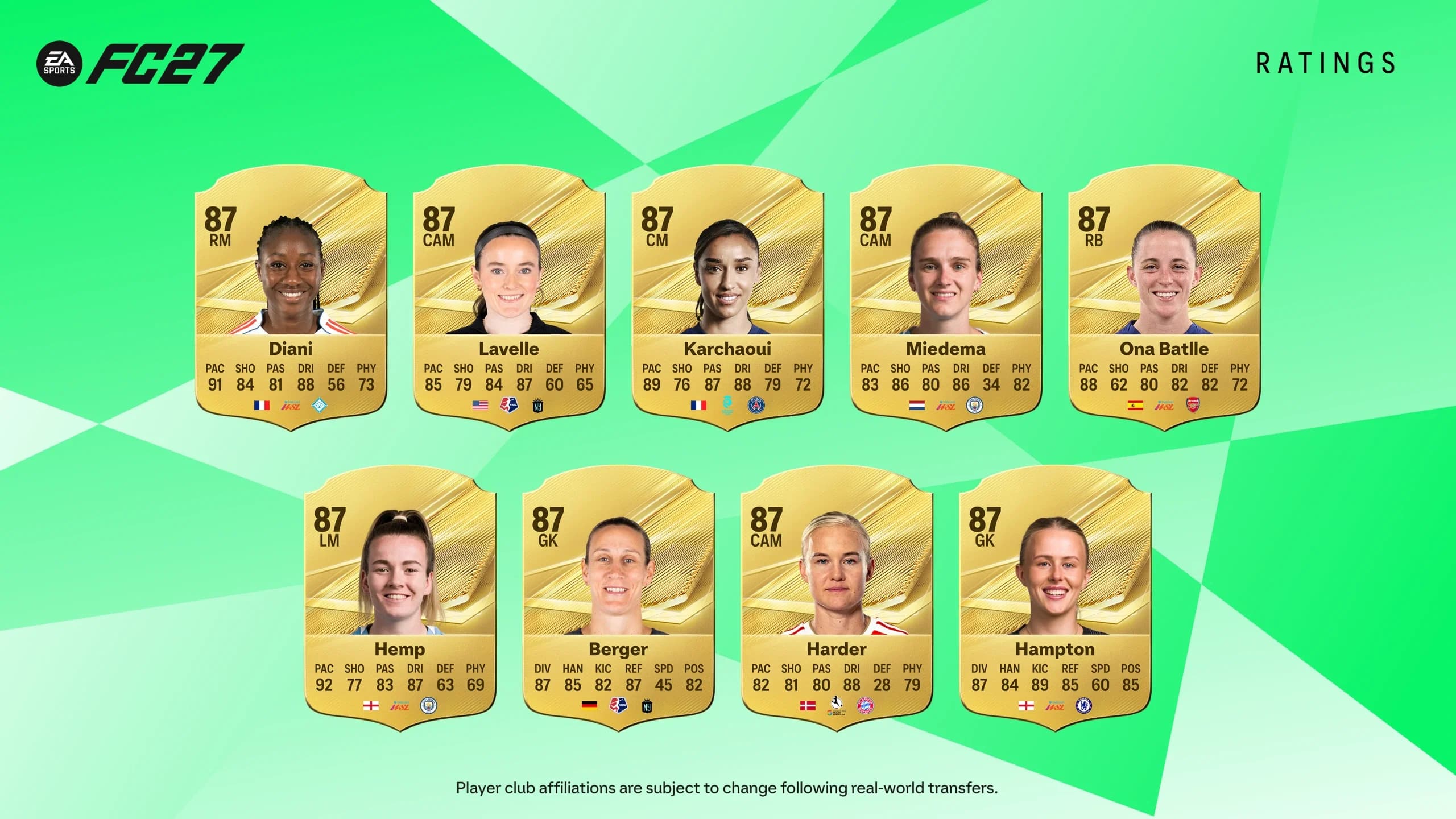 fc27 top 27 reyting