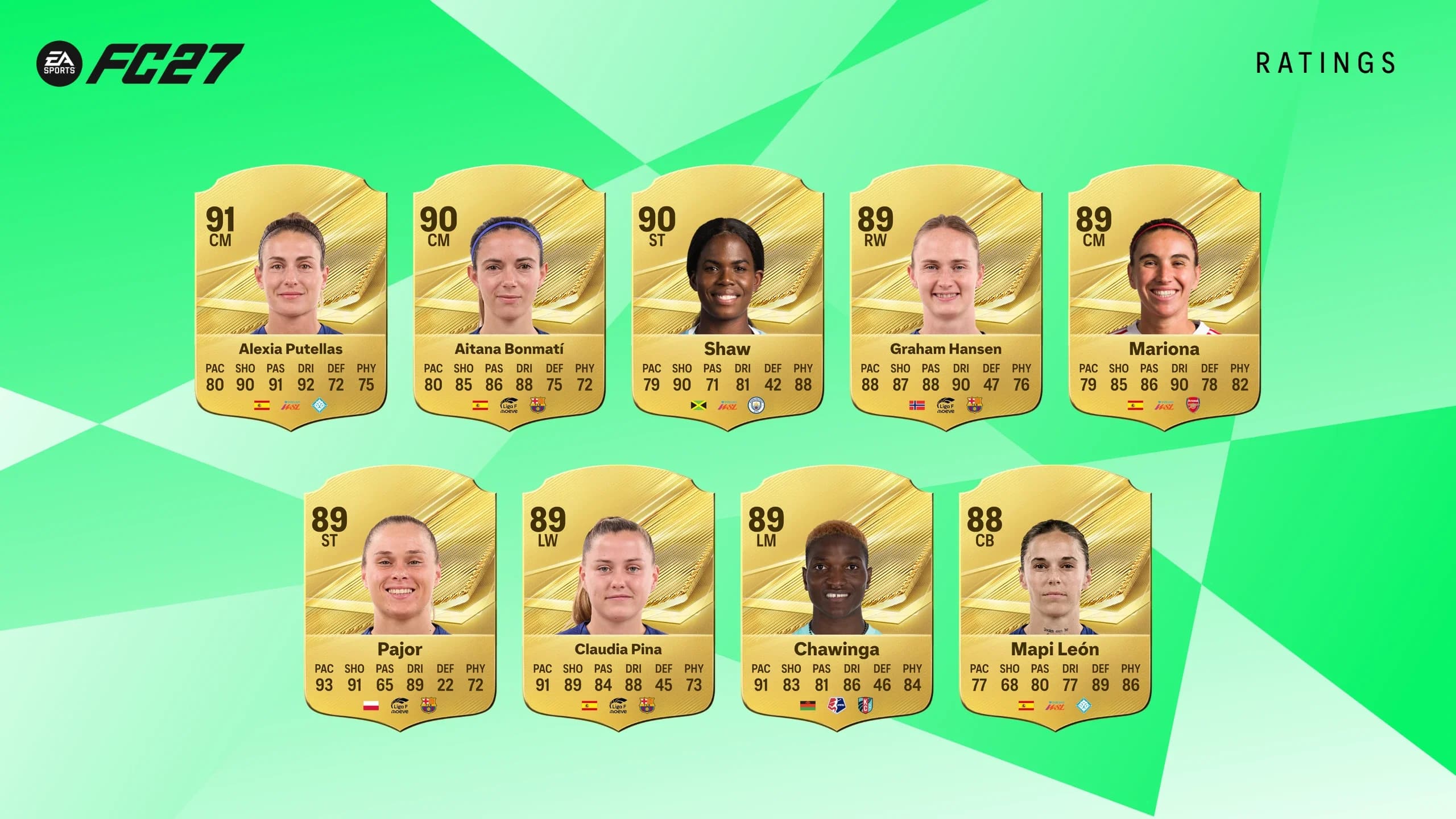 fc27 top 27 reyting