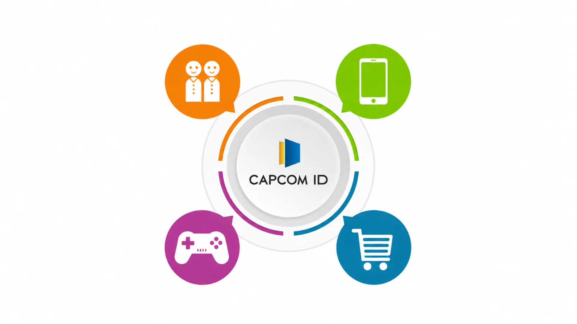 capcom id
