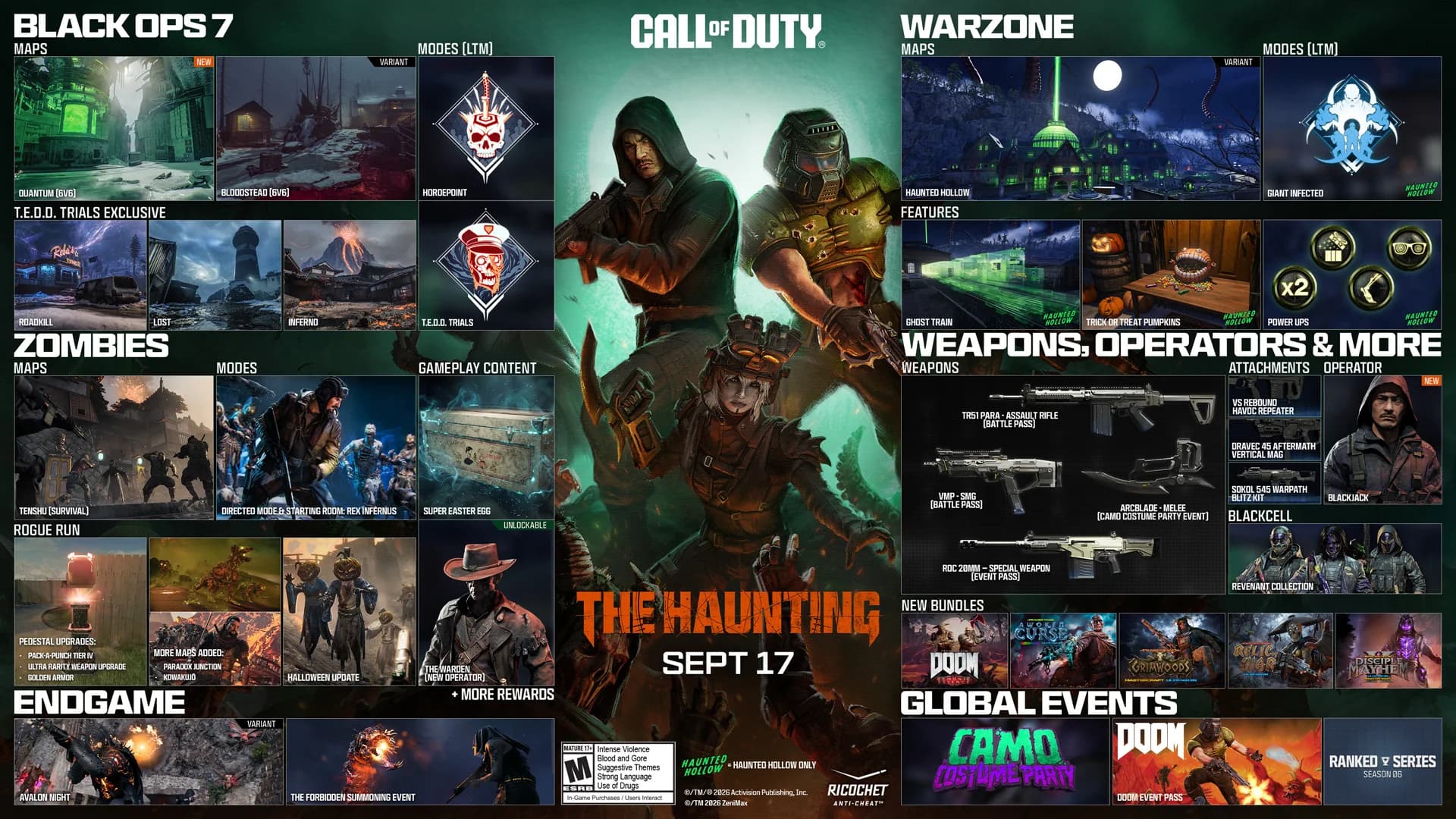 roadmap